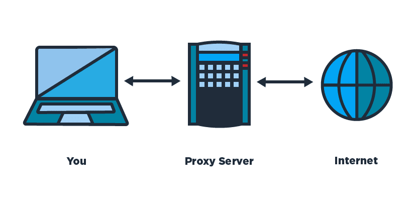 Proxy Services